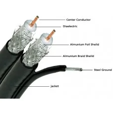 High Quality RJ-6 PER MITER